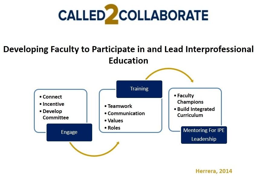 Called2Collaborate Faculty Development