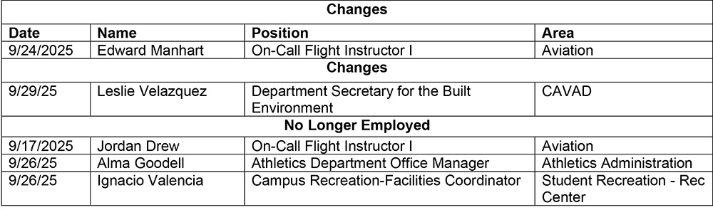 HR Chart