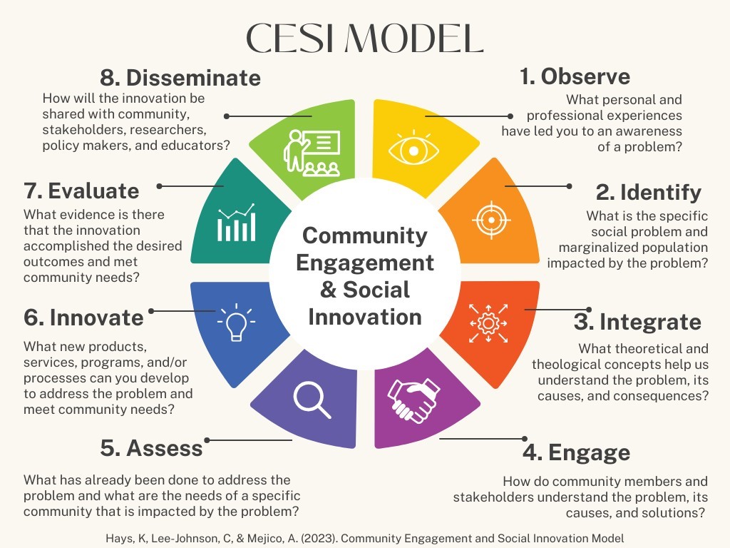 CESI Model with 8 topics