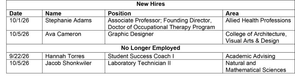 HR Chart