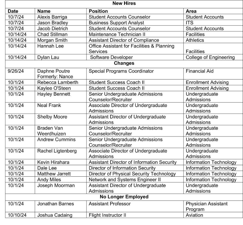 HR Chart