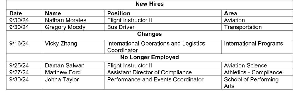 HR Chart