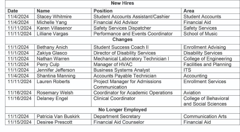 HR Chart