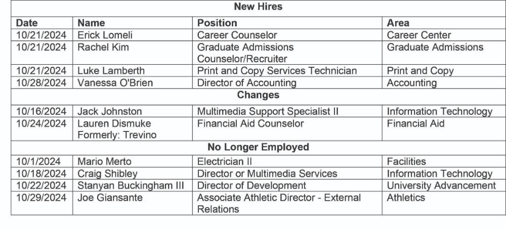 HR Chart