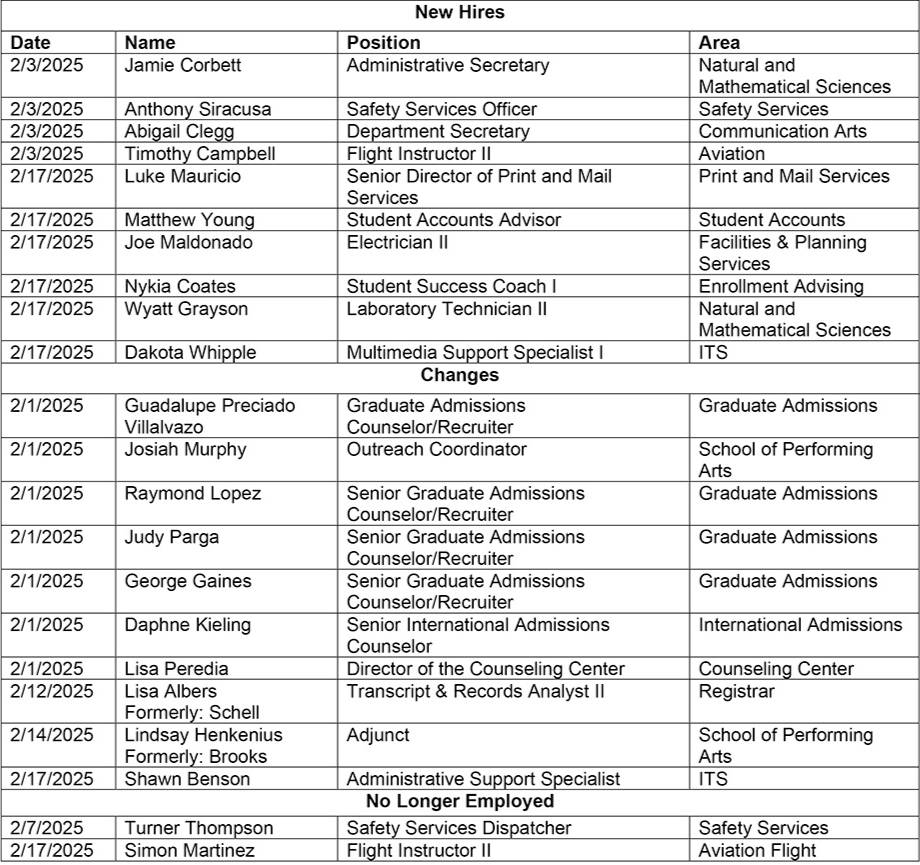 HR Chart