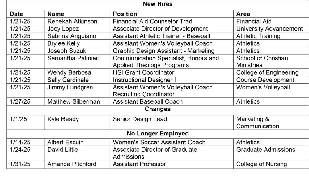 HR Chart