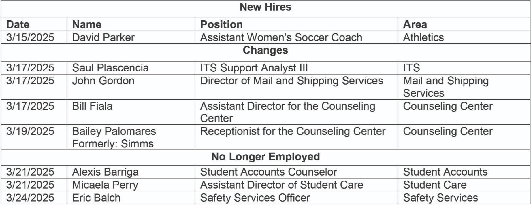 HR Chart