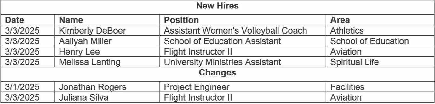 HR Chart