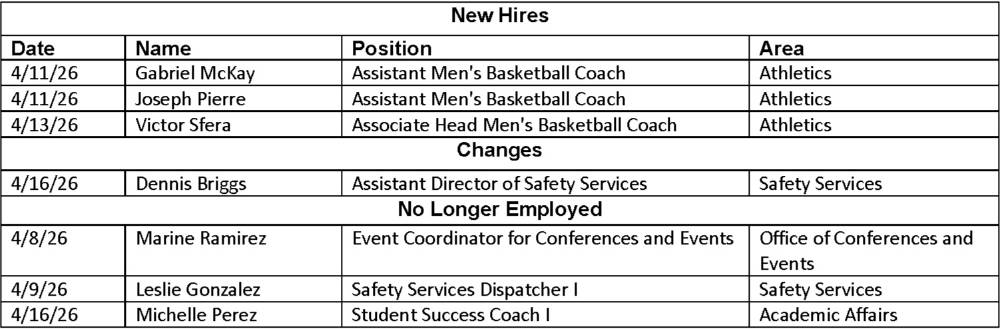 HR Chart
