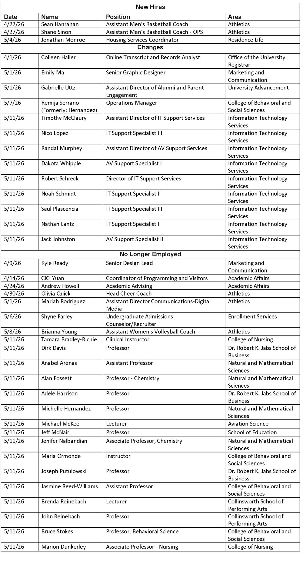 HR Chart