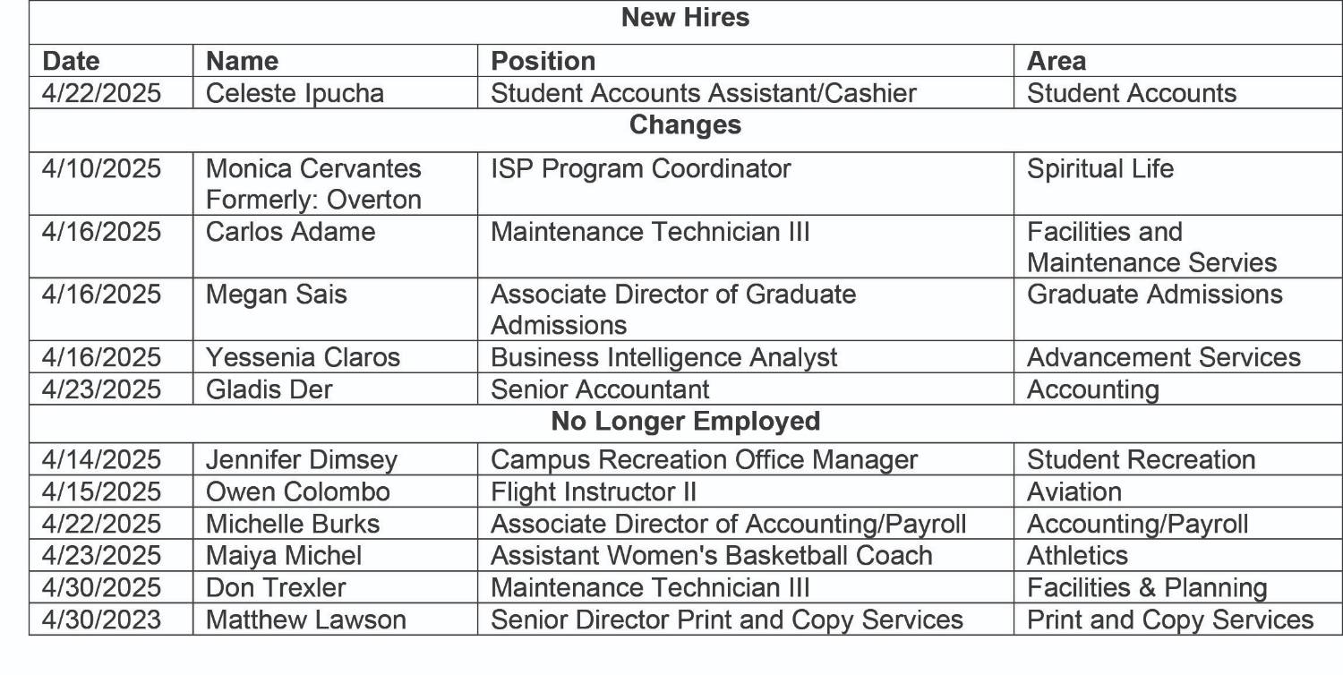 HR Chart