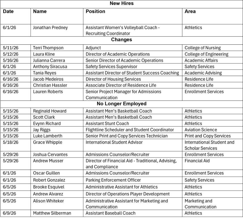 HR Chart