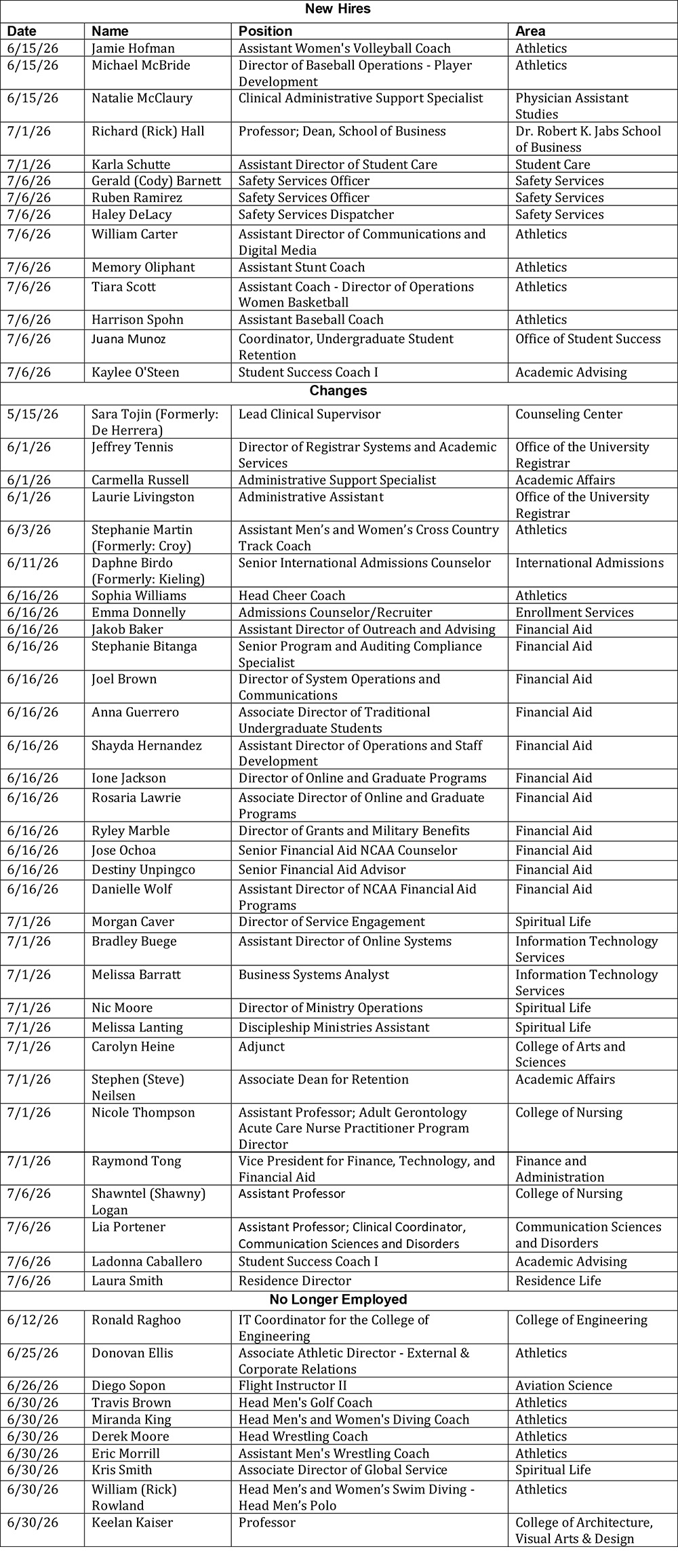HR Chart