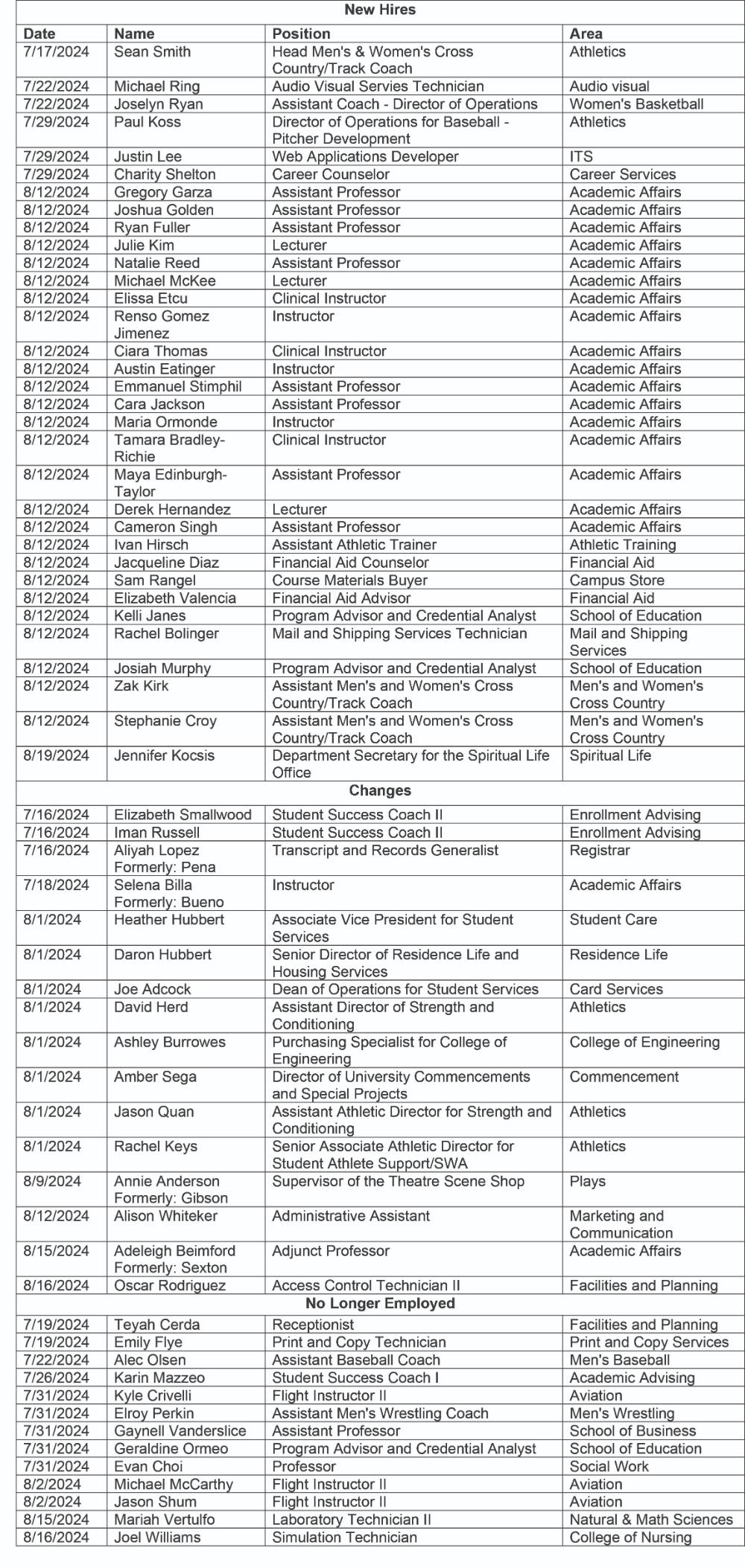 HR Chart