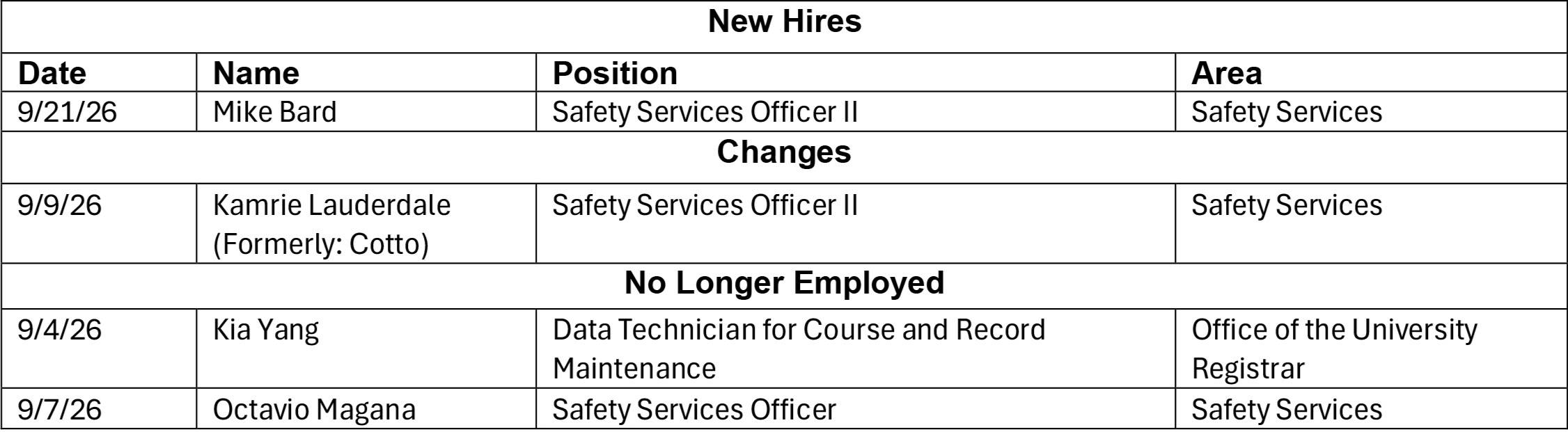 HR Chart