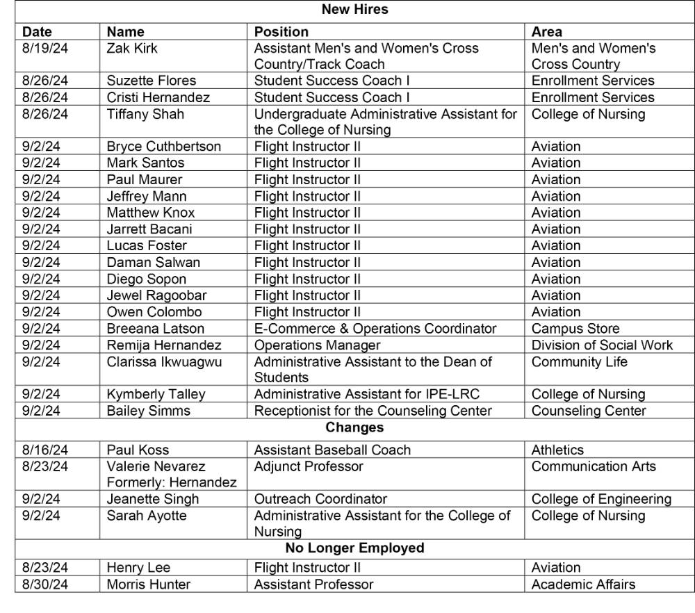 HR Chart