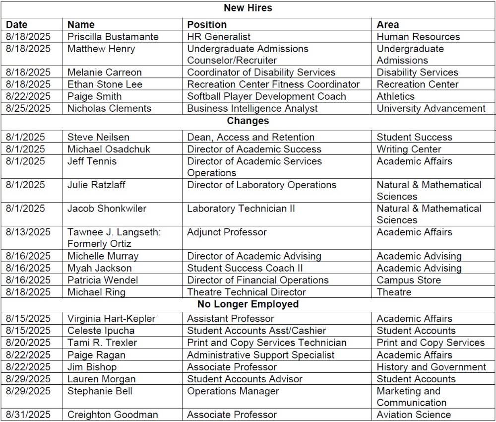 HR Chart