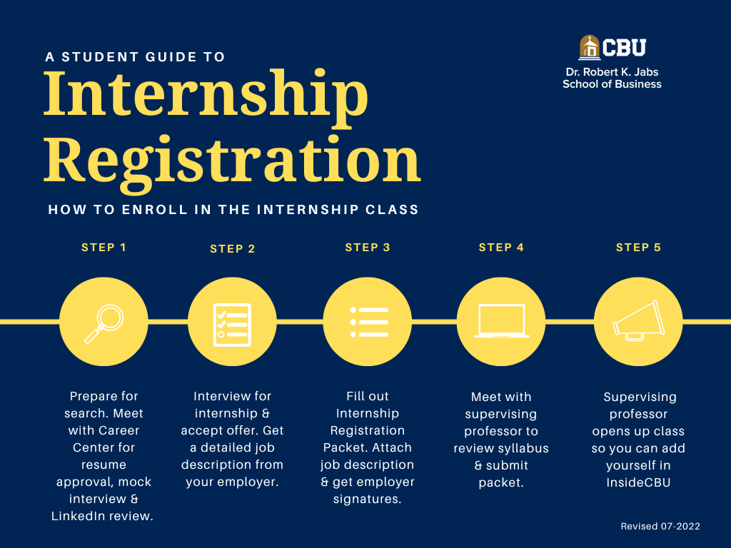 Infographic: Internship Process