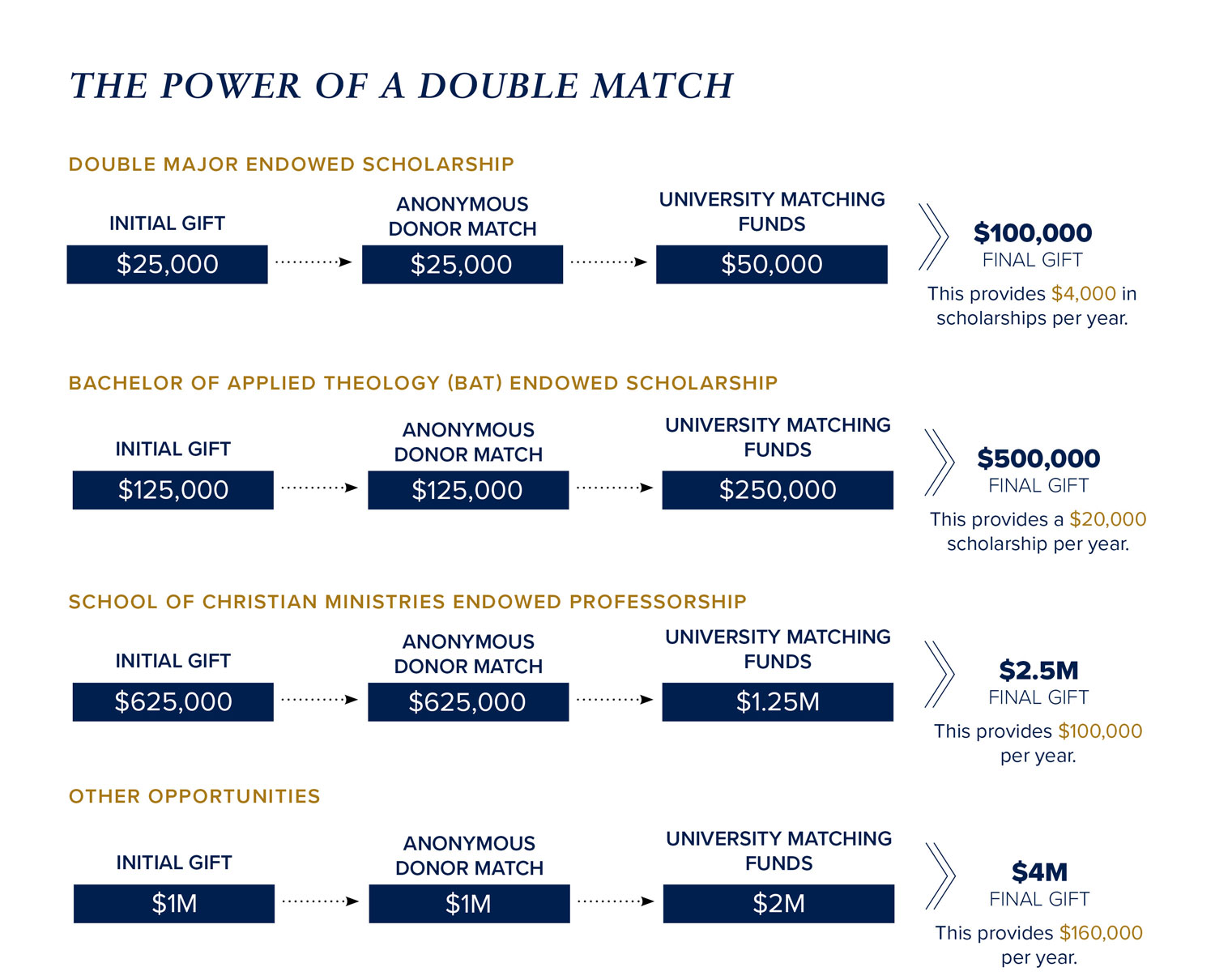 $20M Challenge Graphic